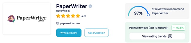 PaperWriter Reviews and Reputation