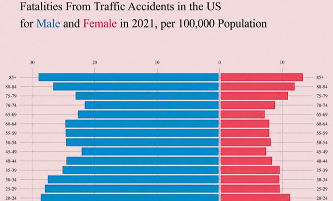 Traffic Accident